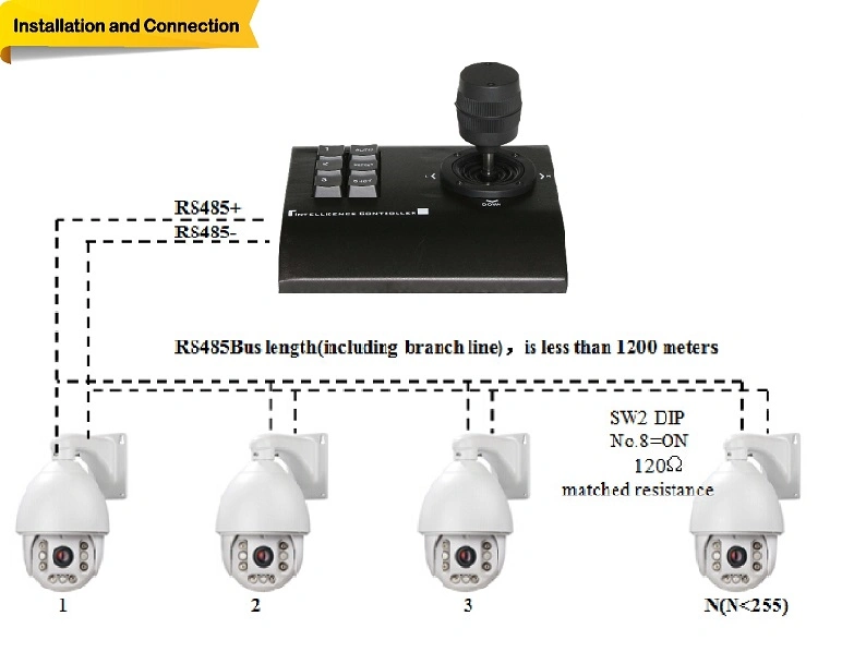 PTZ Camera Keyboard Controller High Speed PTZ/Dome Camera 3D Joystick Mini Fuselage Network PTZ Keyboard Controller DV 12V Power Supply