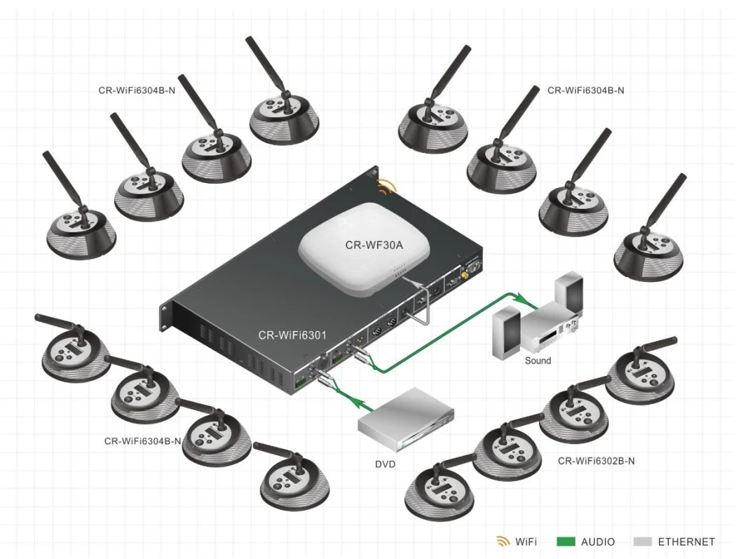 Creator 5g WiFi Ultimate Flexibility Interference-Free Conference Microphone Wireless Conference System Microphone